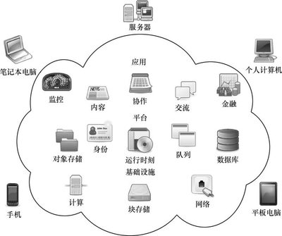 《云計算原理與實踐》最新章節(jié) 應(yīng)用軟件服務(wù)深入解析