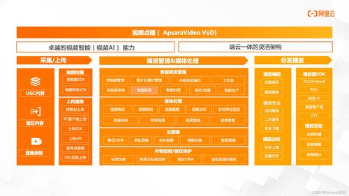 阿里云國際版全產品介紹 媒體服務、項目策劃與公關服務深度解析