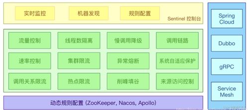 Sentinel與Nacos強強聯合 構建微服務穩定性基石的卓越實踐