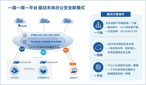 基于英特爾至強可擴展處理器的深信服SASE 構筑網絡與安全融合新范式