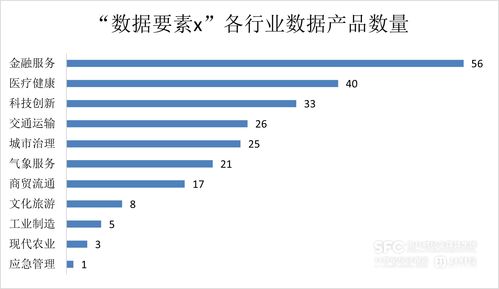 數據要素市場7月趨勢解析 工具類產品主導場內新增，金融服務行業領跑，項目策劃與公關服務需求凸顯