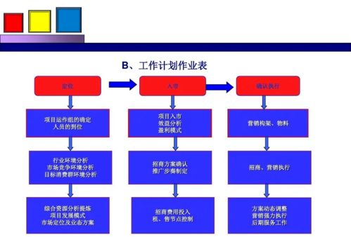勁花項目營銷策劃方案分享 整合策略與公關服務賦能品牌綻放
