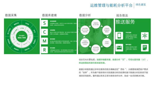 辦公樓項目智能化弱電系統規劃設計方案與項目策劃公關服務一體化實施綱要