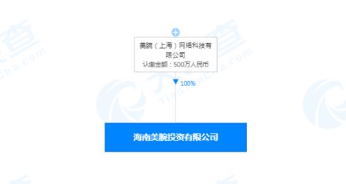 美ONE戰略布局再落子，海南新公司拓展投資與品牌服務新賽道