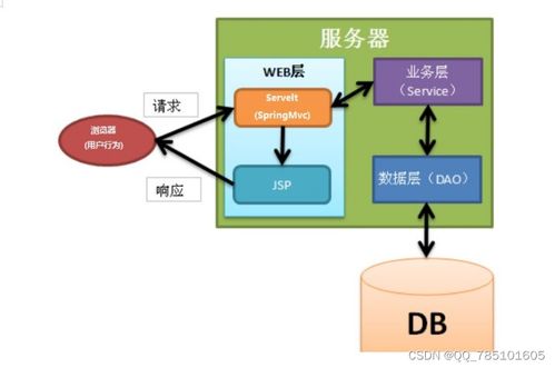 SSM寵物領養系統 免費開源項目助力計算機畢業設計與實踐