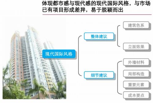 【璞心映月】高端住宅項目前期綜合策劃方案