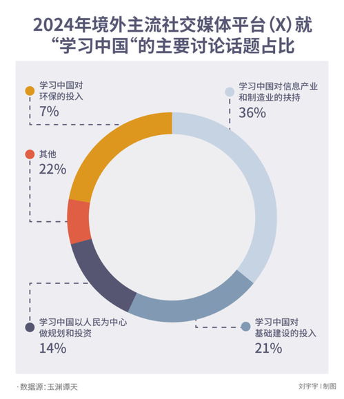 從China Travel熱潮到網紅城市延遞 中國服務出海的項目策劃與公關服務新路徑