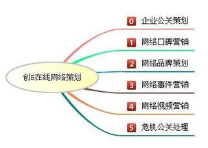 哈爾濱網站危機公關首選 創e在線網絡策劃的價格、規格與項目服務詳解