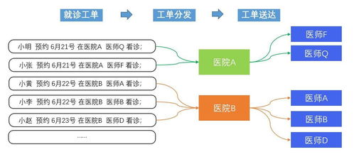復雜場景產品設計實踐與思考 以項目策劃與公關服務數字化為例