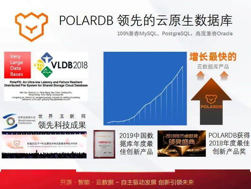 嘉年華回顧丨周振興帶你解密PolarDB產品架構與實現 — 項目策劃與公關服務的縱深視角