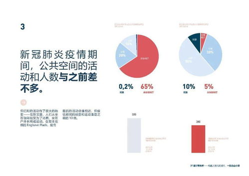 后疫情時代 Gehl事務所如何重塑公共空間與公共生活——項目策劃與公關服務的創新實踐