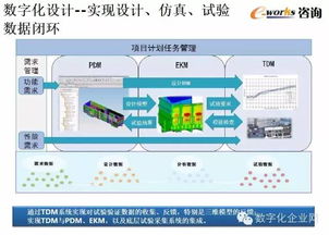 數字化工廠的規劃與設計 從項目策劃到公關服務的戰略整合